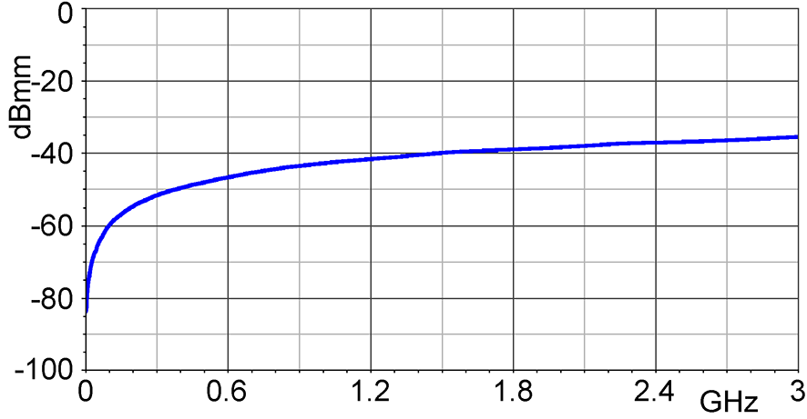 Frequency response